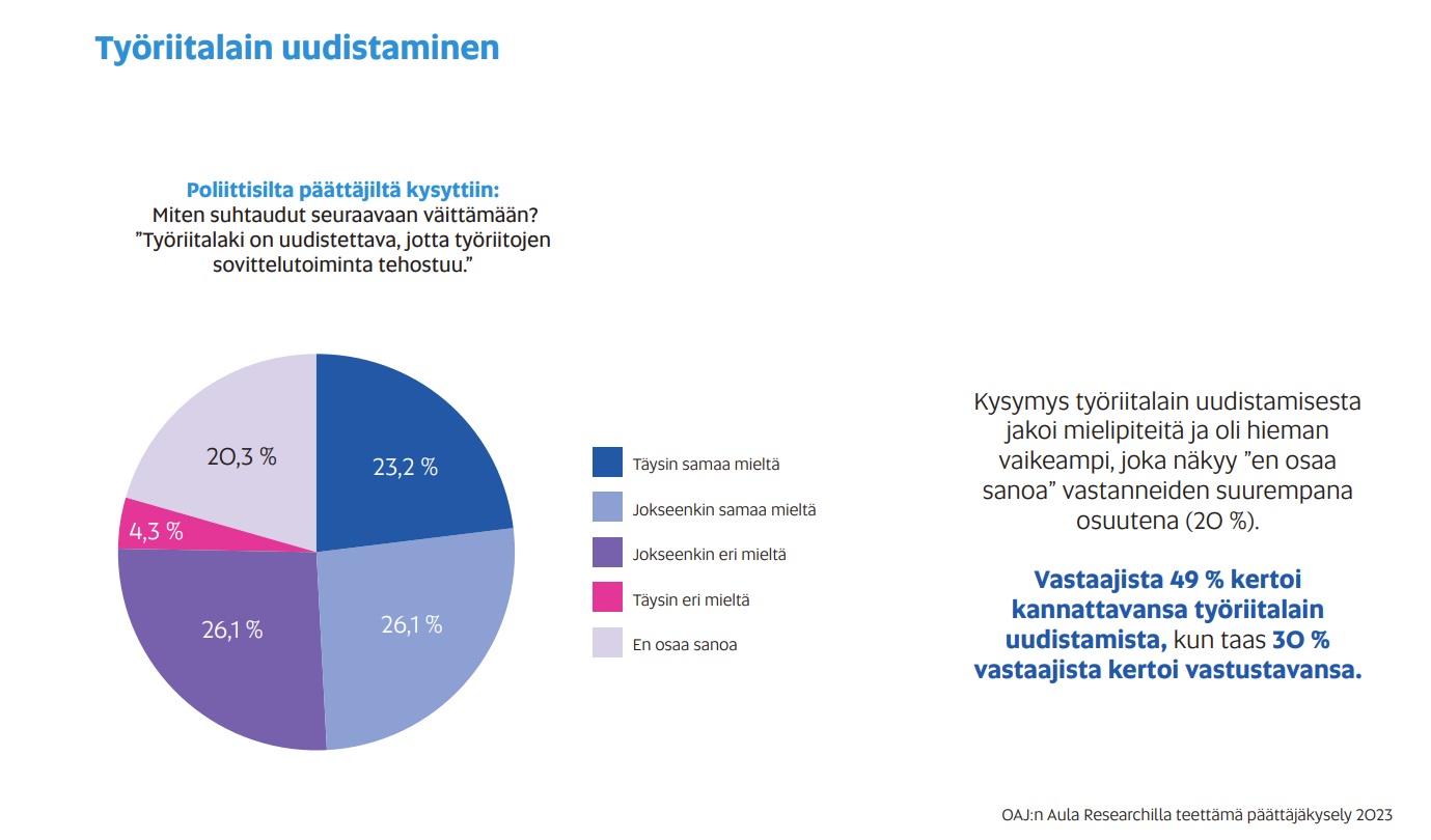 Työriitalain uudistaminen.jpg