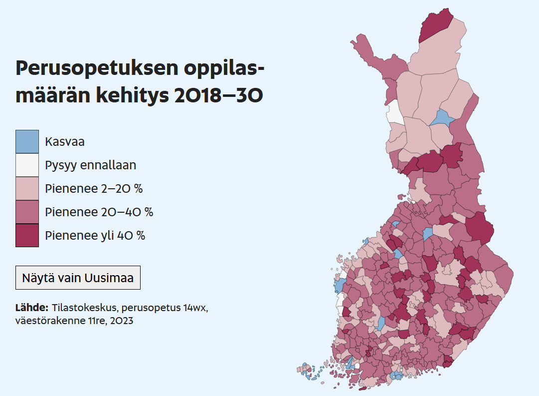 Suomen kartta, jossa kuvataan perusopetuksen oppilasmäärän arvioitua kehitystä kunnissa vuosina 2018-2030. Valtaosassa kuntia oppilasmäärä pienenee 20-40%, useissa yli 40 %. tai pysyy ennallaan